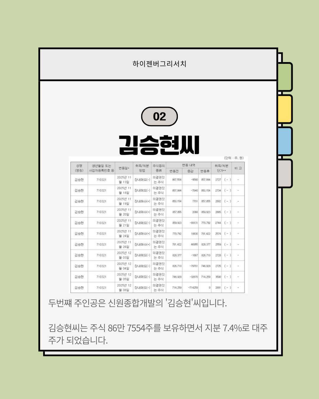 물타다가 진짜 대주주가 된 사람들