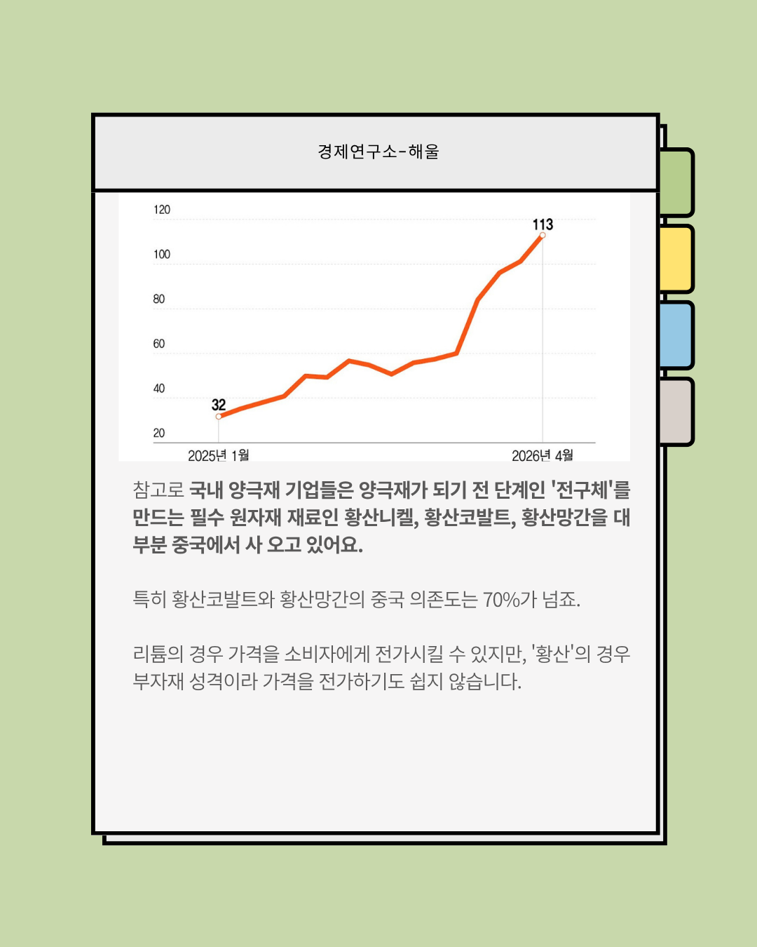 중국의 황산 수출중단, 2차전지 업종에 리스크로 전가되나?