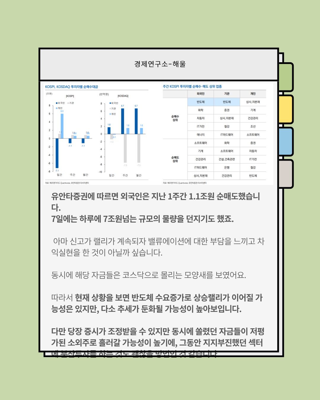 과열인가? 밸류에이션 부각인가? 격동의 코스피