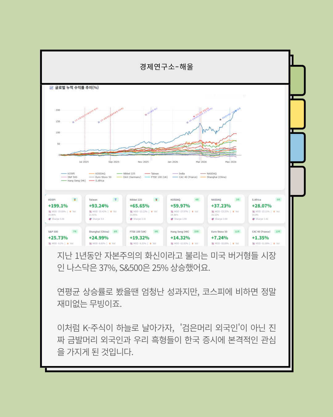 세계인의 도파민을 자극하는 종목 'KORU'