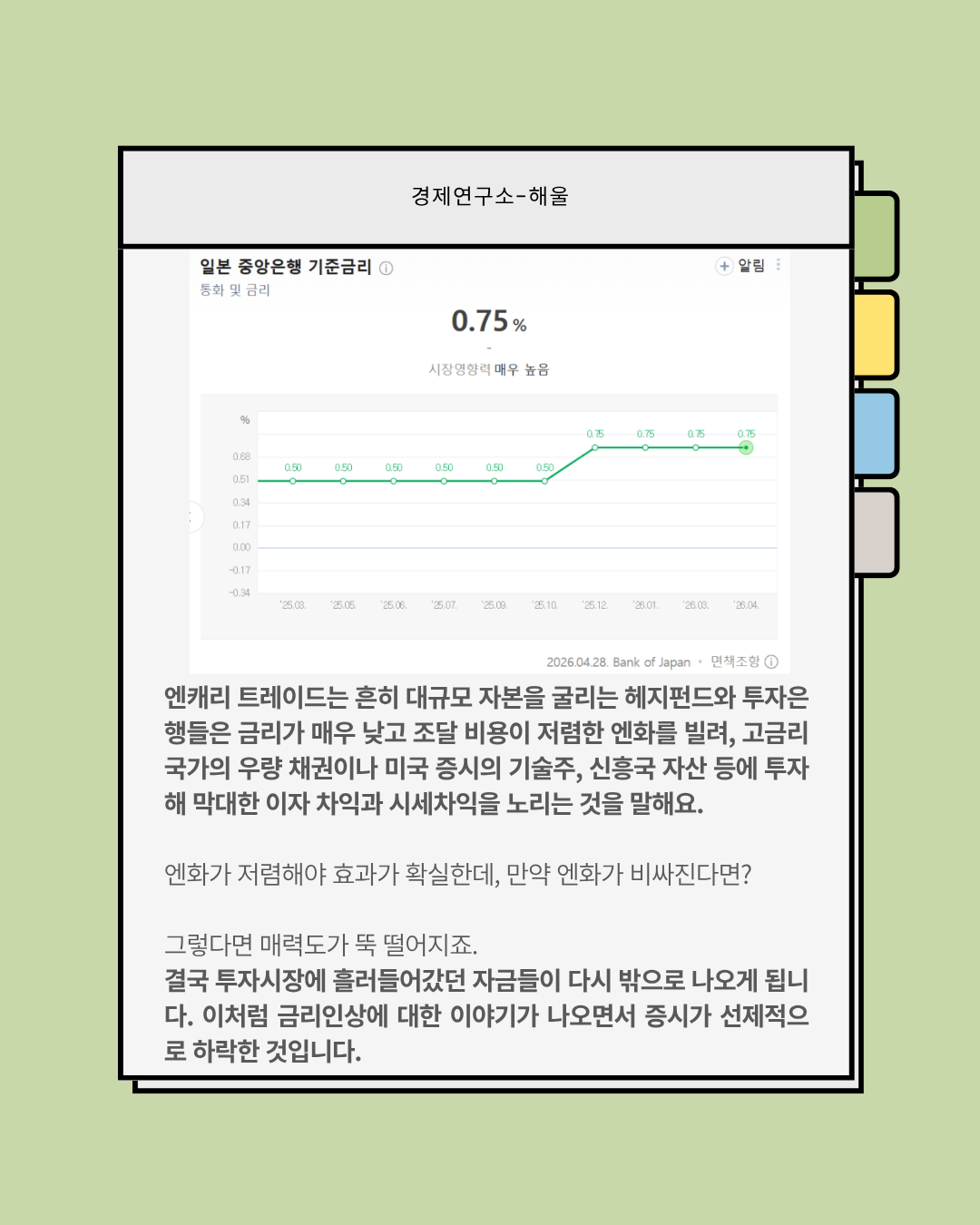 증시를 위협하는 인플레이션과 엔캐리트레이드