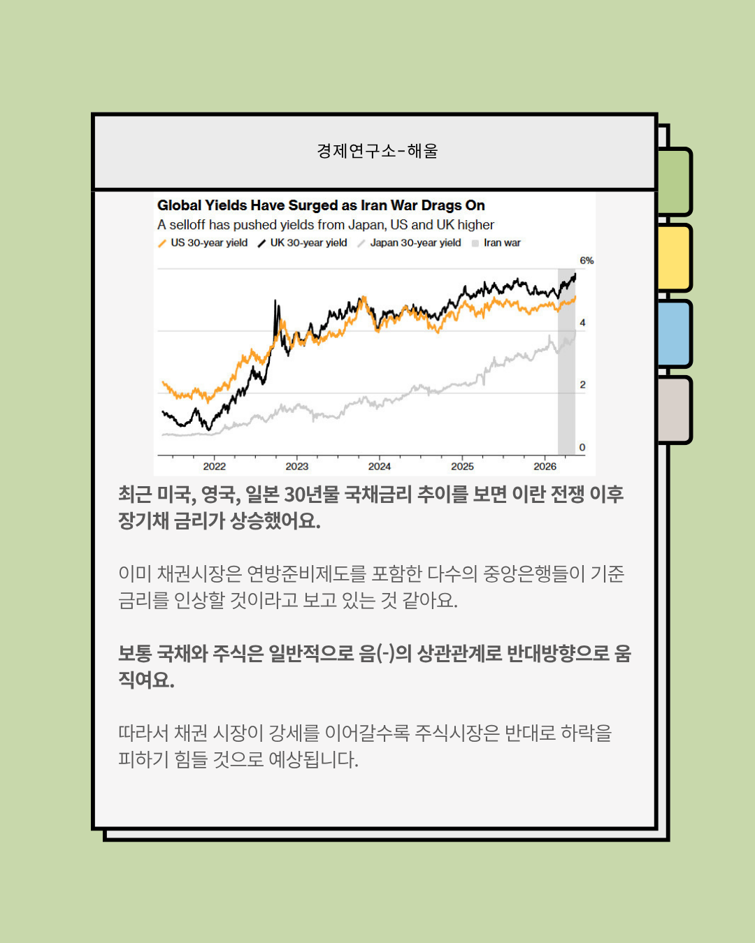 증시를 위협하는 인플레이션과 엔캐리트레이드