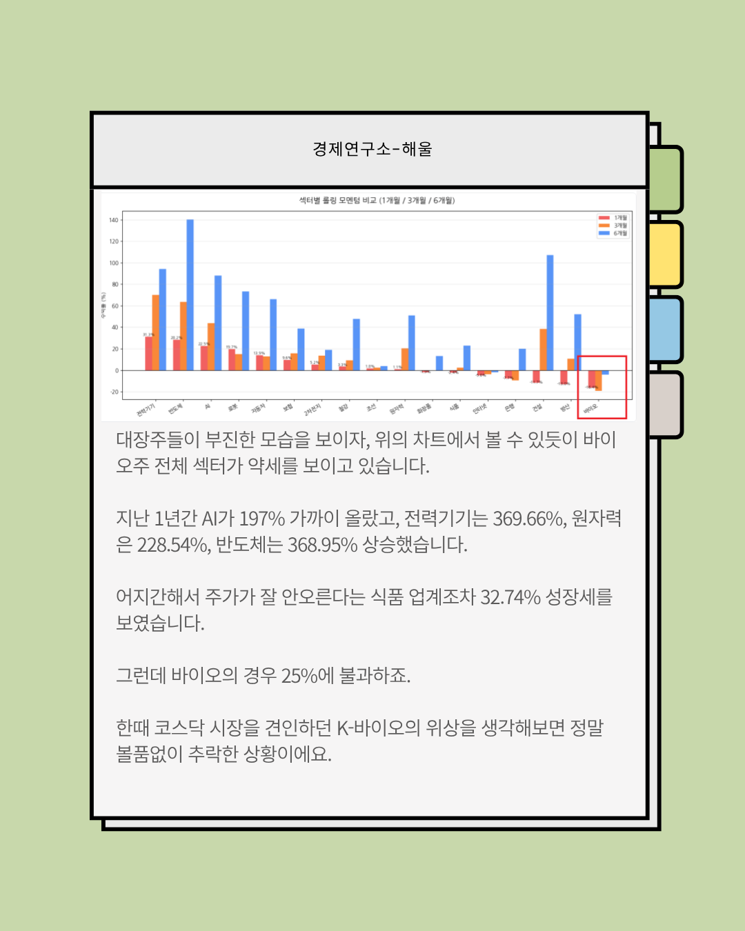 소외현상이 심해지는 엔터·바이오 관련주