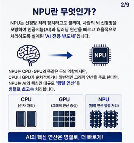 	차세대 반도체 시장을 이끌 단 하나의 칩 'NPU'