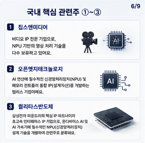 	차세대 반도체 시장을 이끌 단 하나의 칩 'NPU'