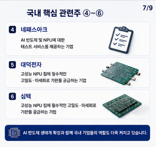	차세대 반도체 시장을 이끌 단 하나의 칩 'NPU'