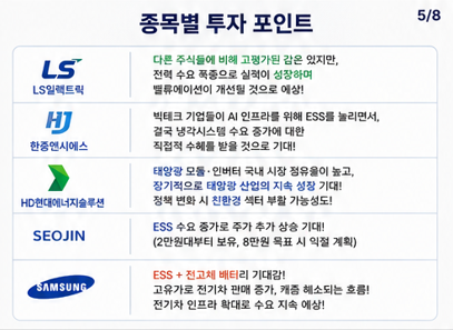 고점을 향하는 반도체와 로봇관련주, 다음 섹터는 어차피 '에너지'다.