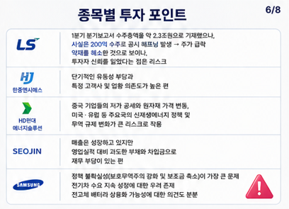 고점을 향하는 반도체와 로봇관련주, 다음 섹터는 어차피 '에너지'다.