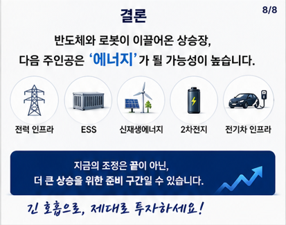 고점을 향하는 반도체와 로봇관련주, 다음 섹터는 어차피 '에너지'다.