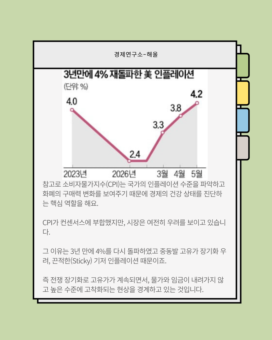 미국 CPI 4.2% 상승, 기준금리 인상이 다가오고 있다.
