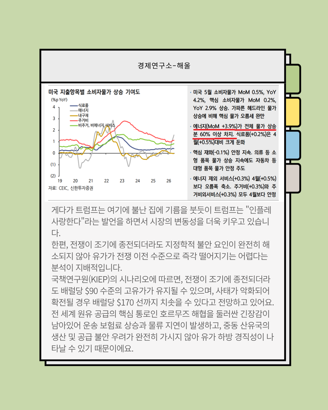 미국 CPI 4.2% 상승, 기준금리 인상이 다가오고 있다.