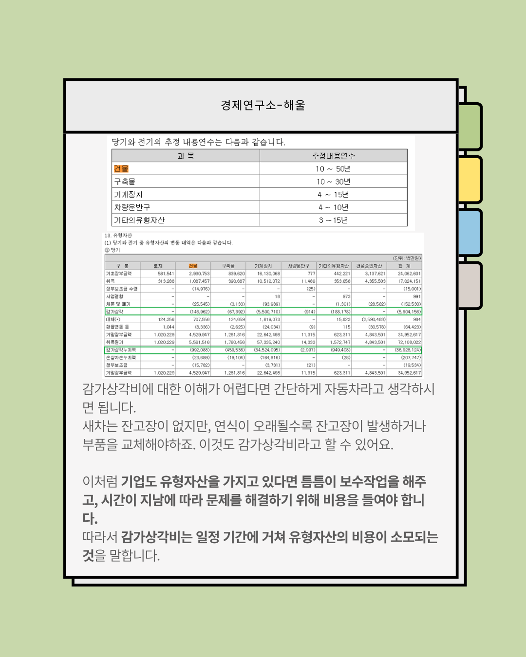 재무제표 보는법5(감가상각비,유형자산)