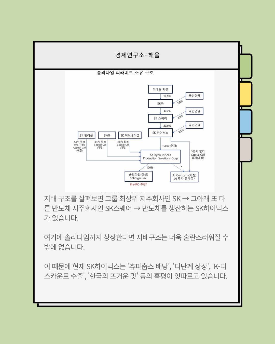 솔리다임 상장, SK하이닉스 주주들의 권리는 어디에?