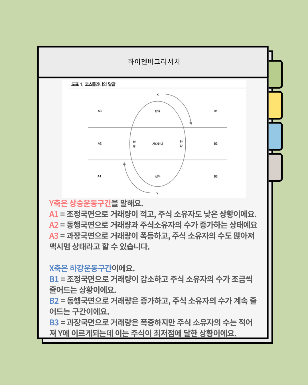 코스톨라니의 달걀이론