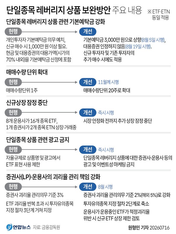 삼전·하닉 단일종목 레버리지, 도대체 누굴 위한 것이었나?