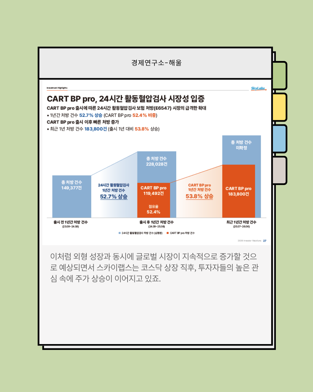 어디까지 상승할지 예측이 불가능한 스카이랩스