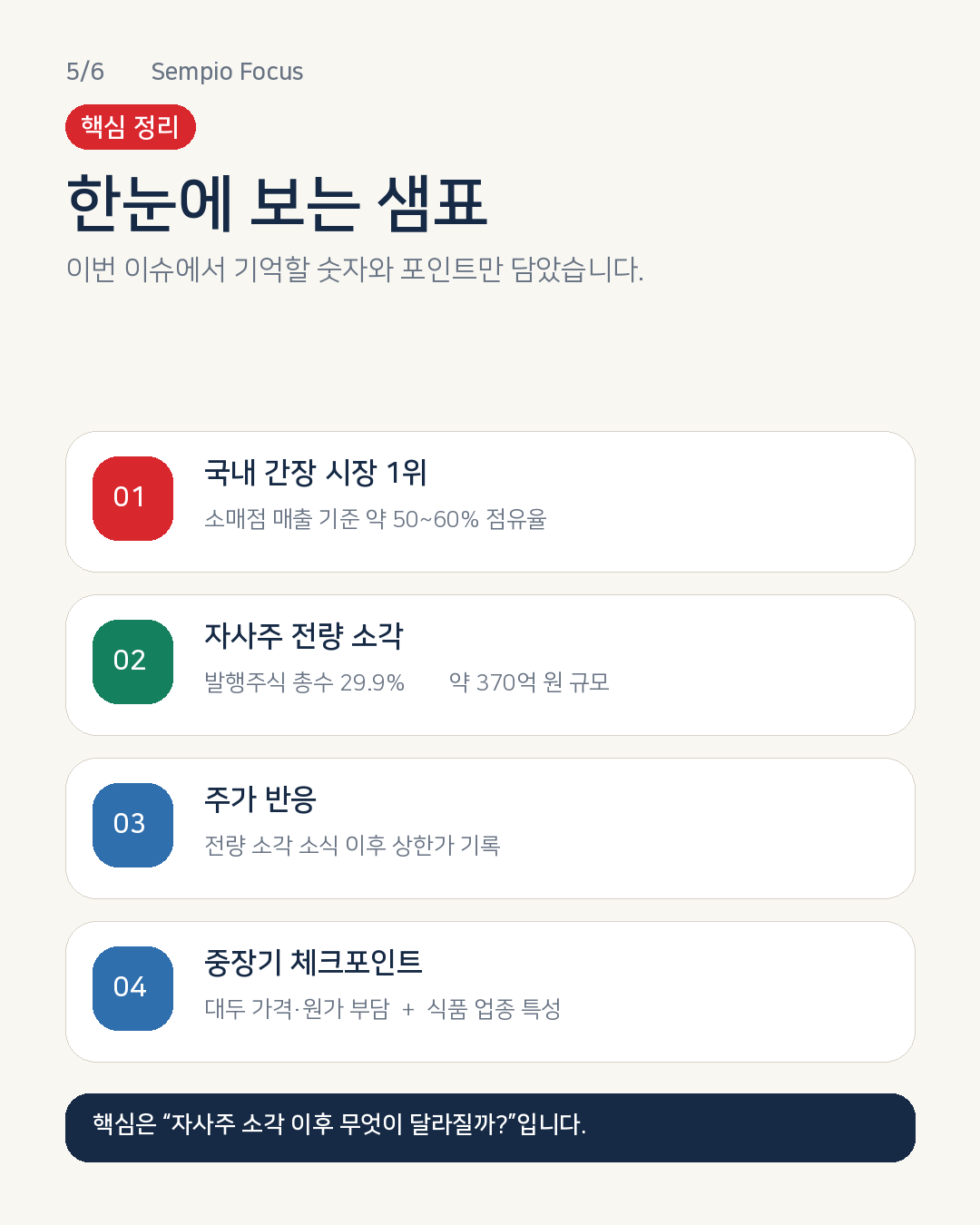 자사주 30% 소각하는 '샘표'