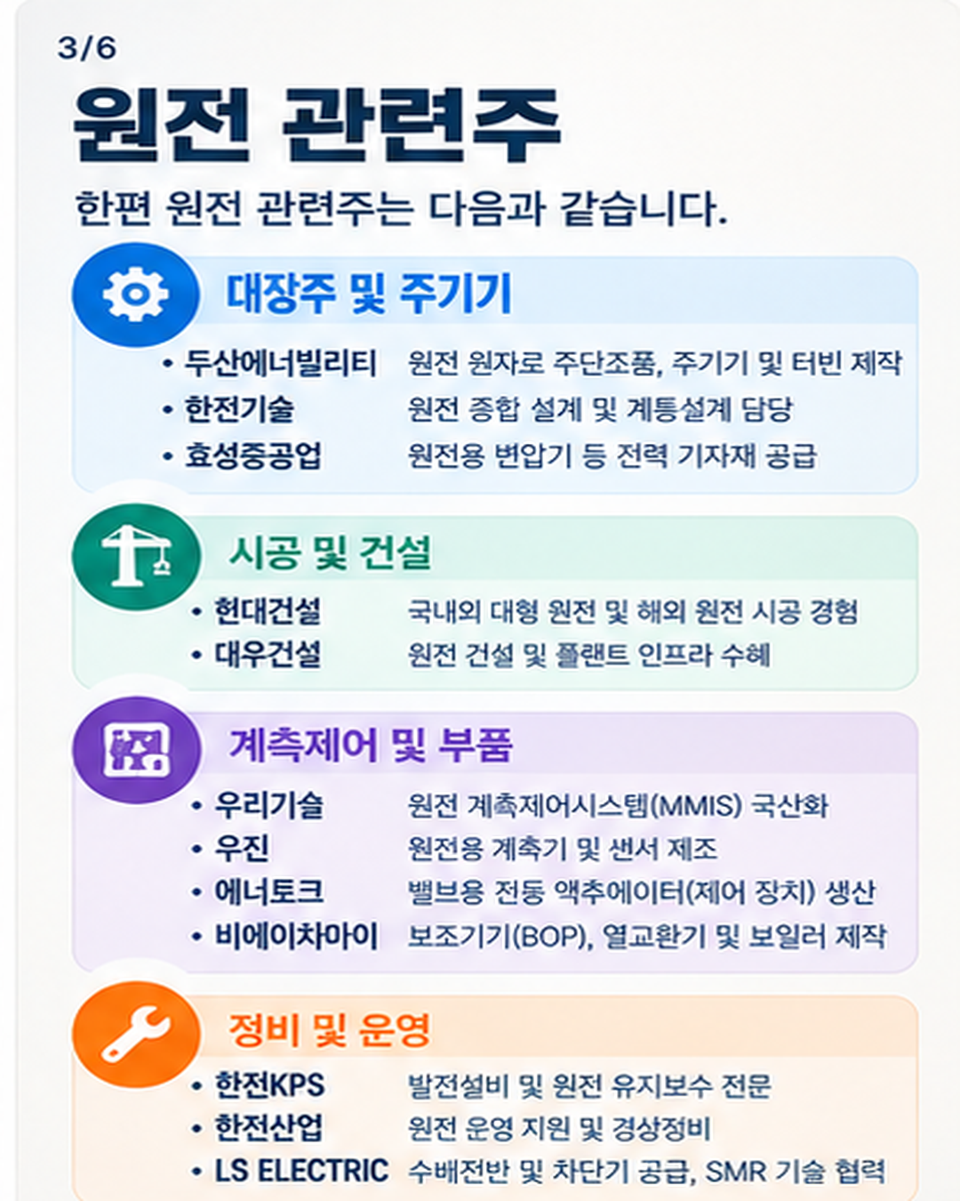 다시 돌아온 원전의 시대