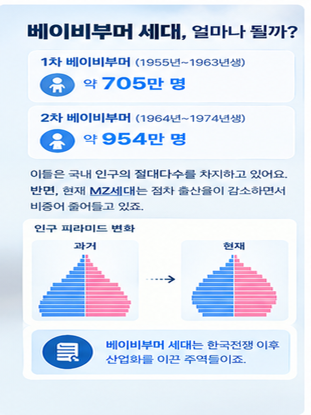 베이비부머 세대의 은퇴로 흐름이 변화되는 부동산시장
