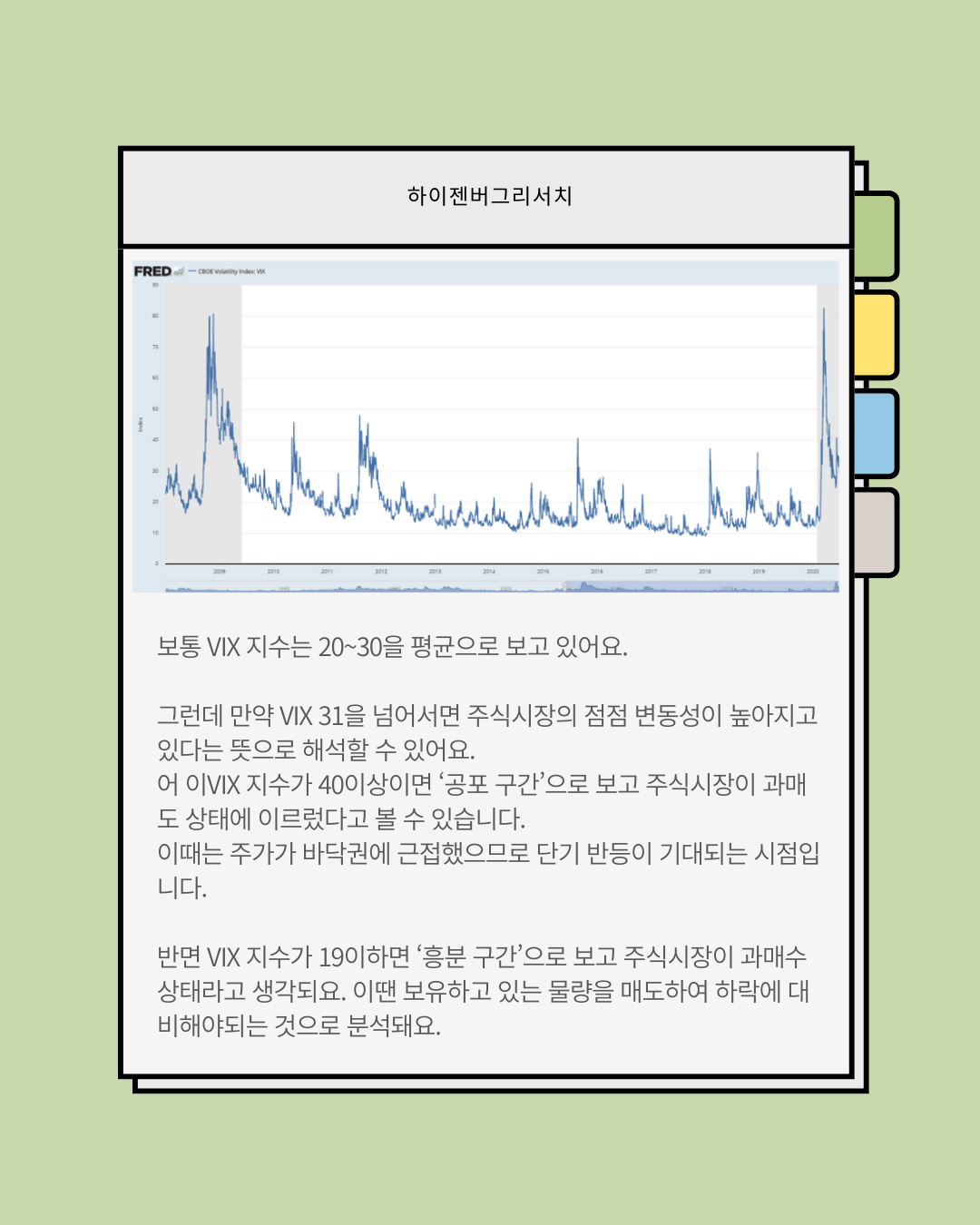 VIX지수(변동성, 공포지수)란?